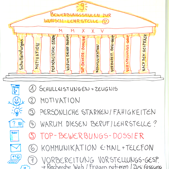 FlipChart Workshop